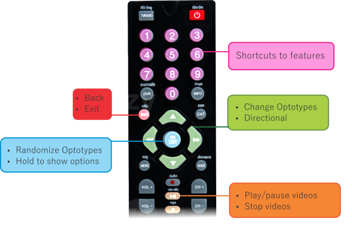 EyeCharts Controller